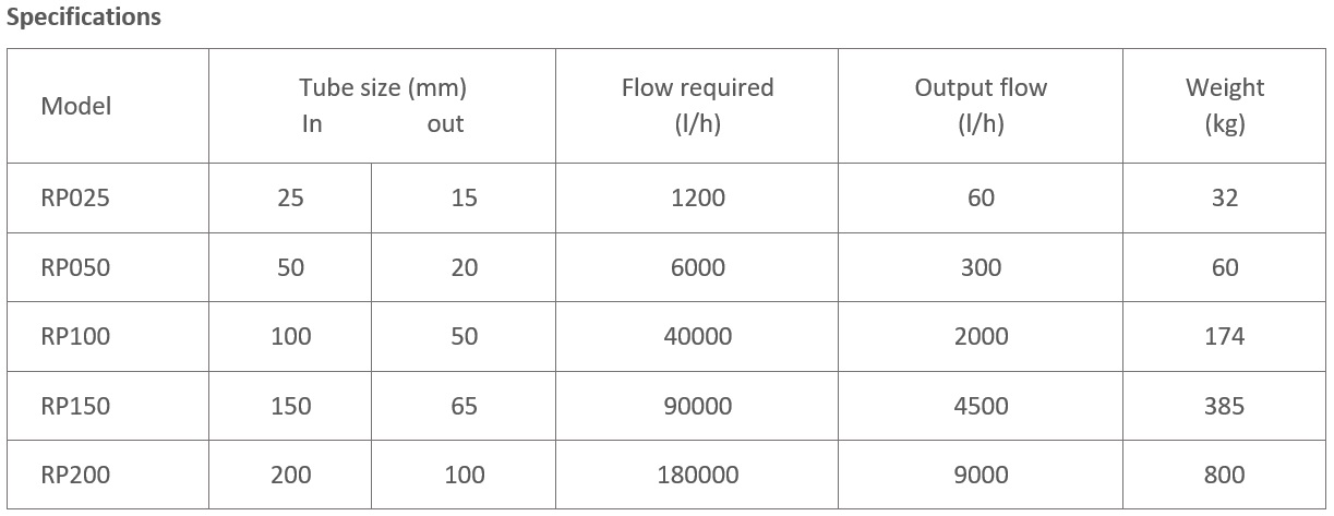 Rams Pump Specifications